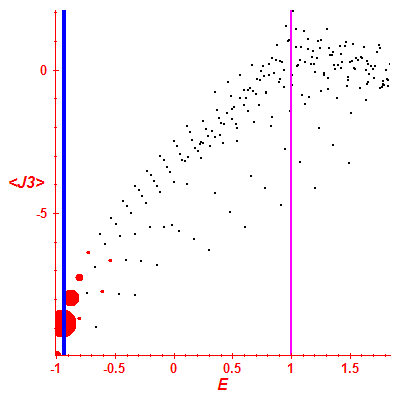 Peres lattice <J3>